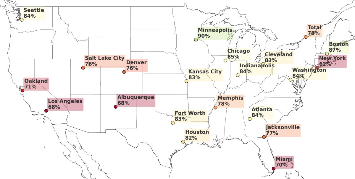 staffing levels in the united states for air traffic controllers